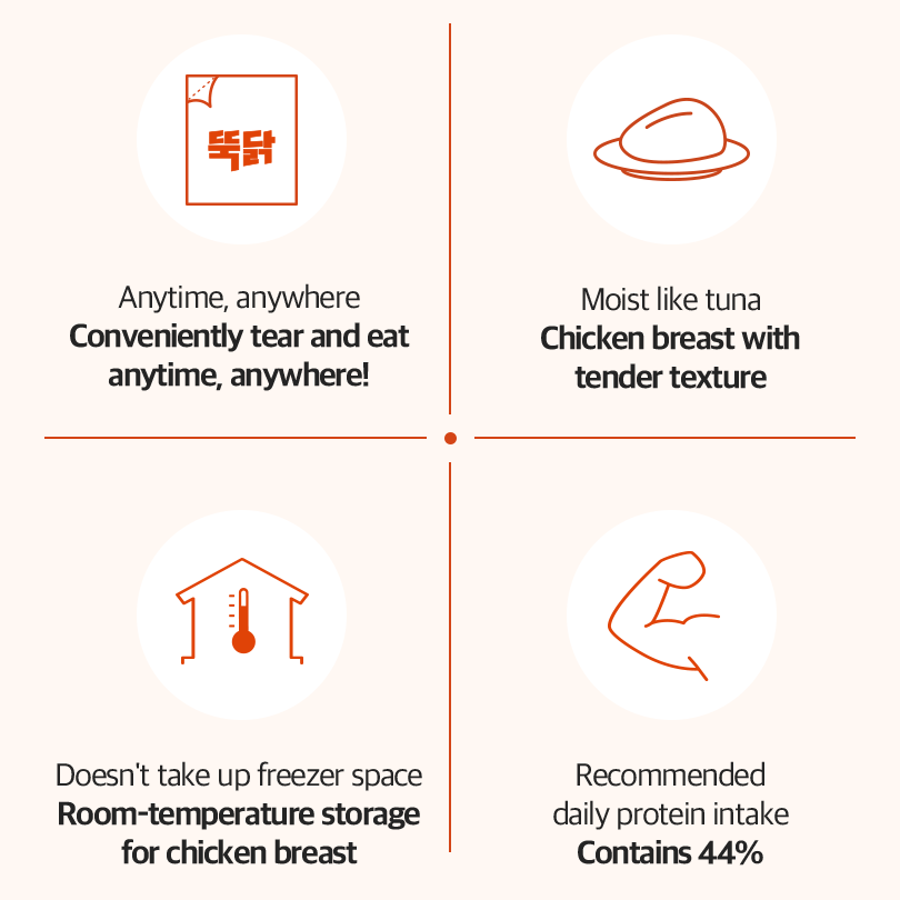 Tuk-Dak Shelf-Stable Chicken Breast -momentum